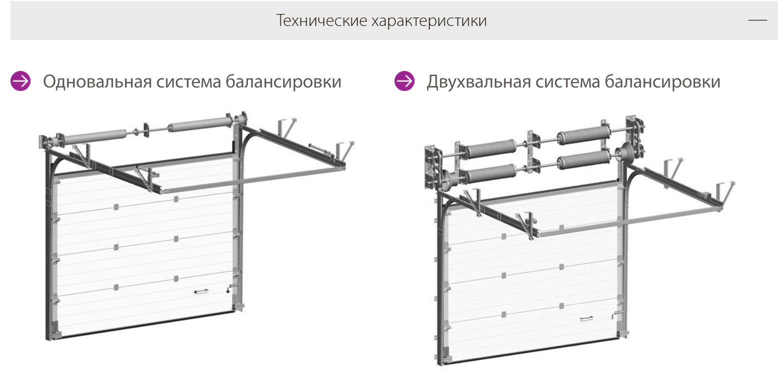 ProPlus промышленные секционные ворота в Казахстане
